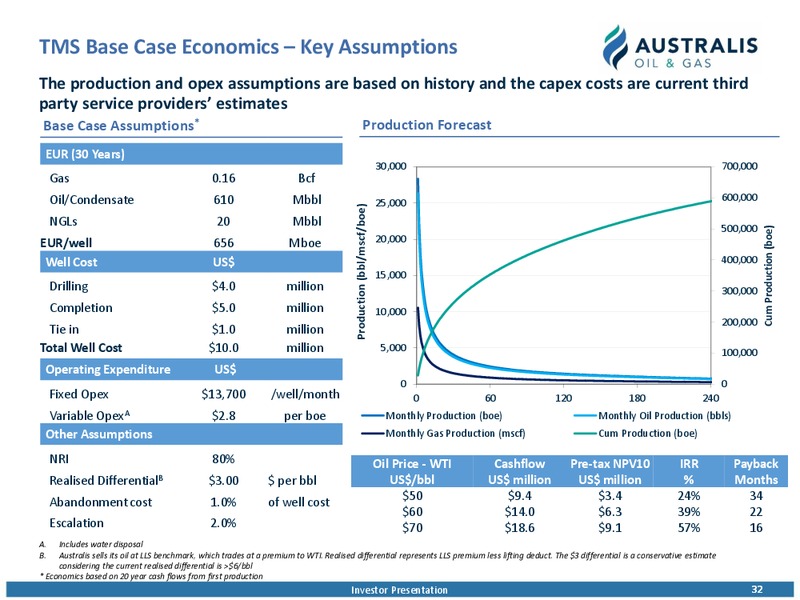March 2019 Investor Presentation – Australis Oil & Gas Limited – slide 31