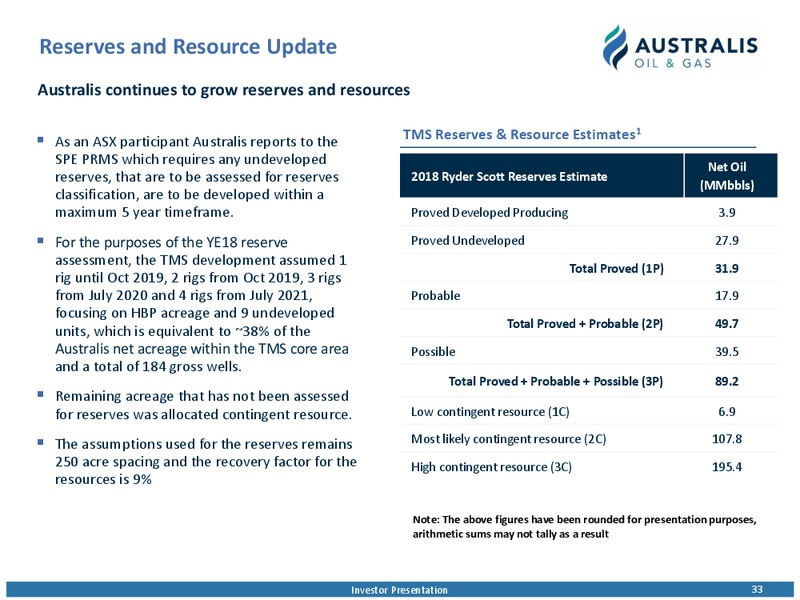 March 2019 Investor Presentation – Australis Oil & Gas Limited – slide 32