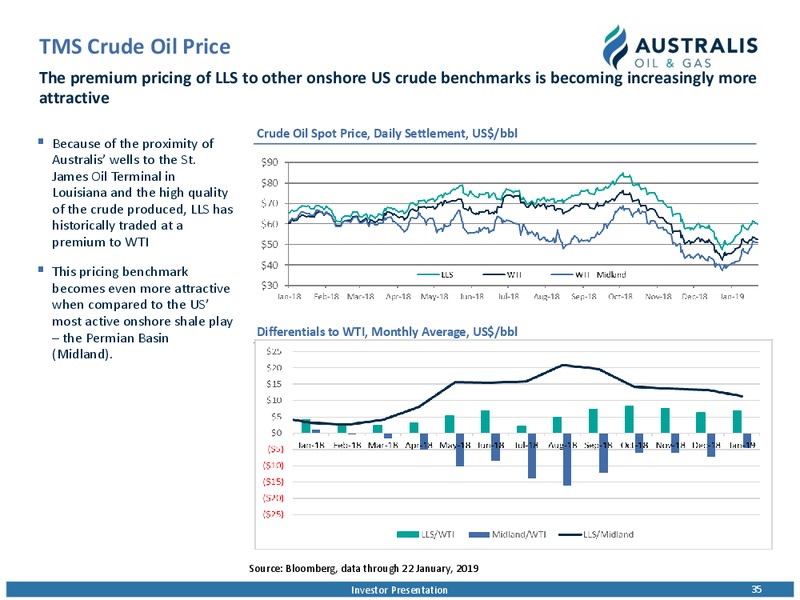 March 2019 Investor Presentation – Australis Oil & Gas Limited – slide 34