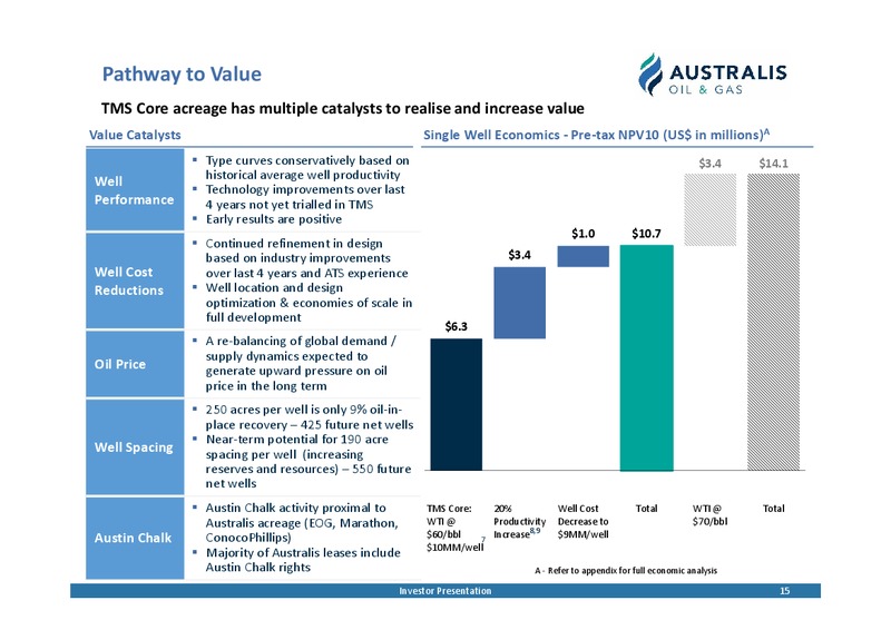 Annual General Meeting Presentation – Australis Oil & Gas Limited – slide 14