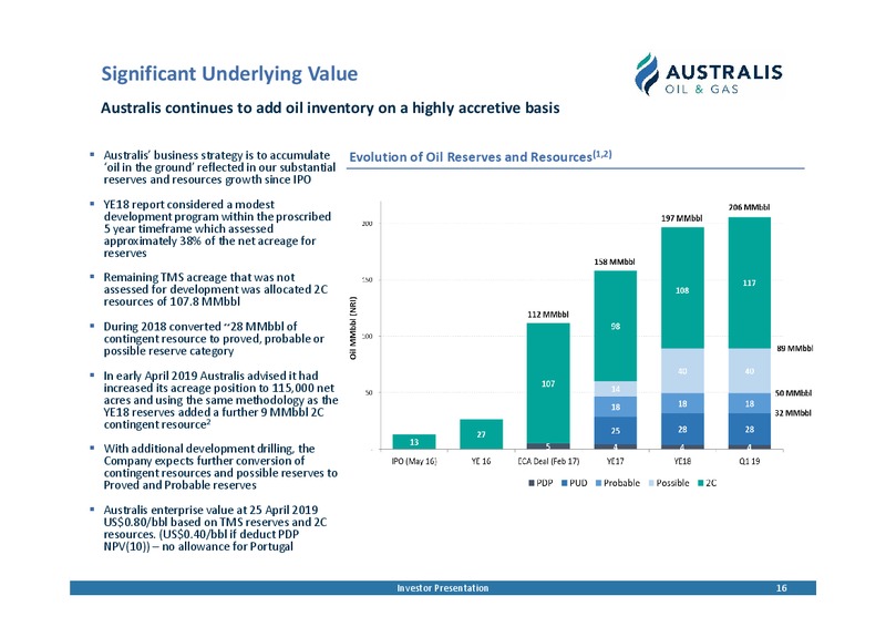 Annual General Meeting Presentation – Australis Oil & Gas Limited – slide 15