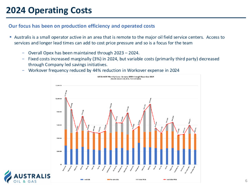 May 2025 Chairman's Address and Company Presentation Material – Australis Oil & Gas Limited – slide 7