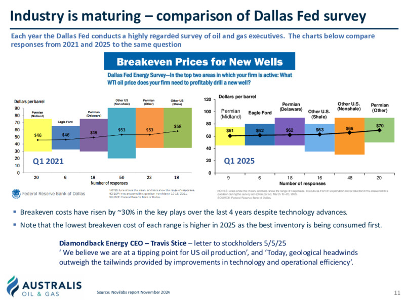 May 2025 Chairman's Address and Company Presentation Material – Australis Oil & Gas Limited – slide 12