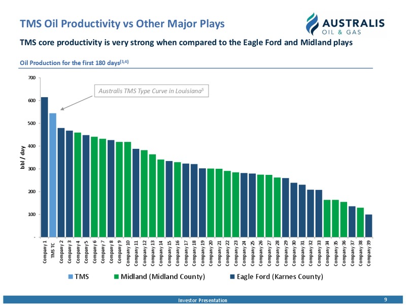 June 2017 Investor Presentation – Australis Oil & Gas Limited – slide 8