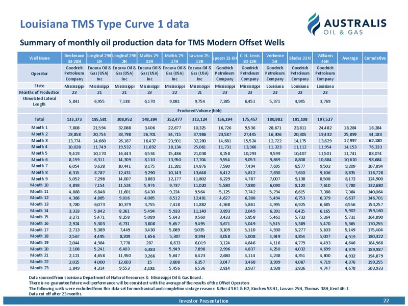 June 2017 Investor Presentation – Australis Oil & Gas Limited – slide 21