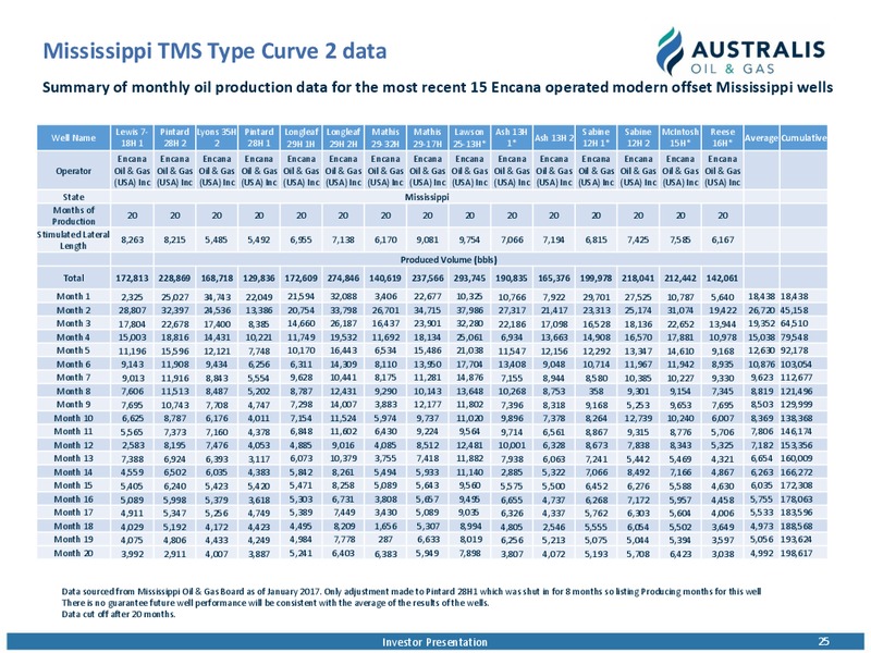 June 2017 Investor Presentation – Australis Oil & Gas Limited – slide 24