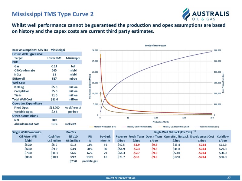 June 2017 Investor Presentation – Australis Oil & Gas Limited – slide 26