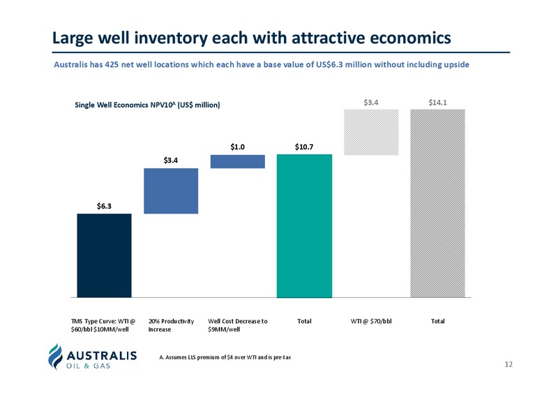 TMS Project Update Presentation – Australis Oil & Gas Limited – slide 11