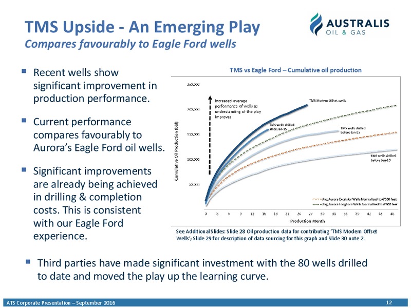 September 2016 Corporate Presentation – Australis Oil & Gas Limited – slide 11