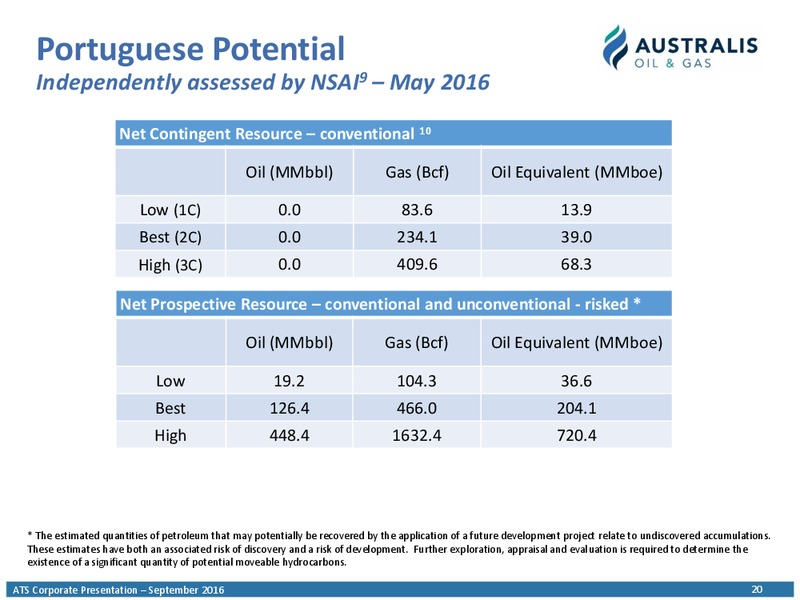 September 2016 Corporate Presentation – Australis Oil & Gas Limited – slide 19