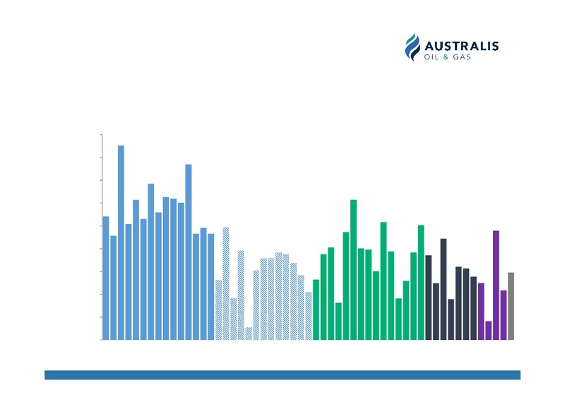September 2017 Investor Presentation – Australis Oil & Gas Limited – slide 23