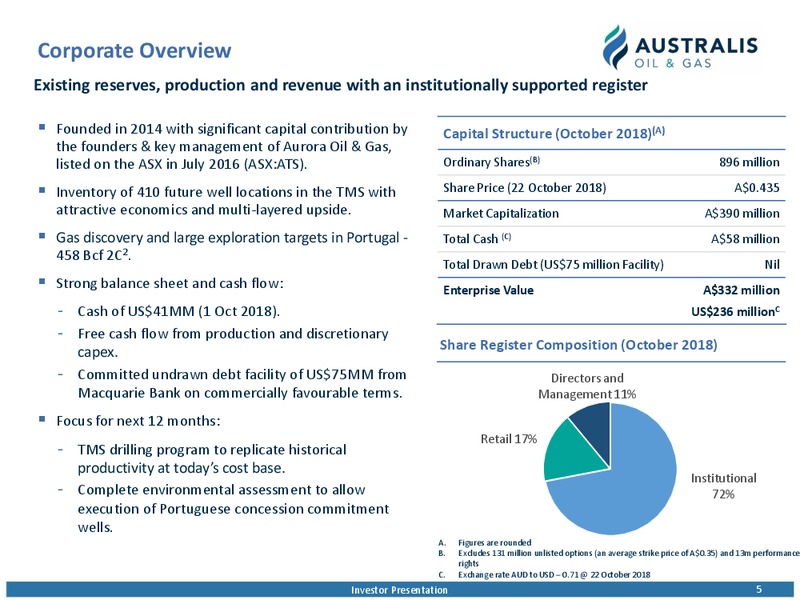 October 2018 Investor Presentation – Australis Oil & Gas Limited – slide 4
