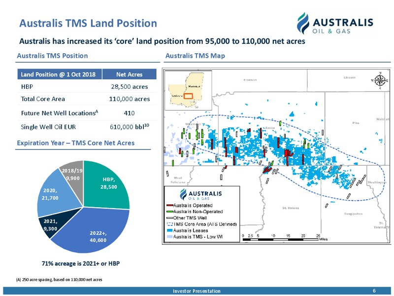 October 2018 Investor Presentation – Australis Oil & Gas Limited – slide 5
