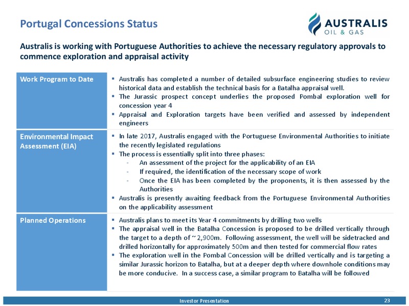 October 2018 Investor Presentation – Australis Oil & Gas Limited – slide 22