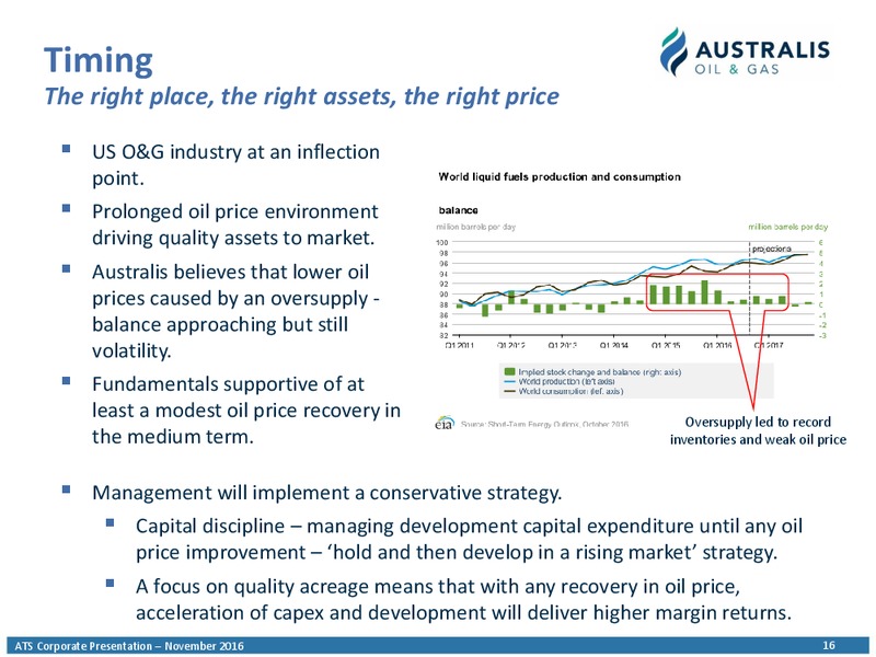 November 2016 Corporate Presentation – Australis Oil & Gas Limited – slide 15