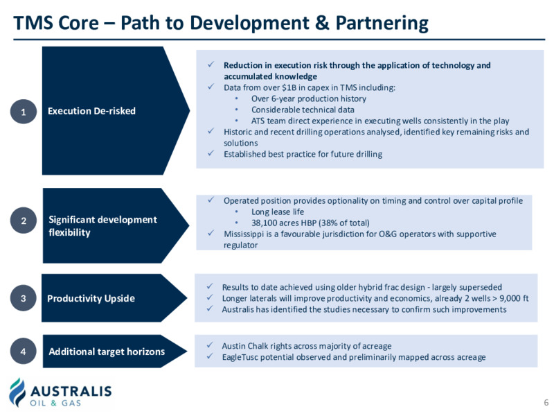 November 2021 Presentation – Australis Oil & Gas Limited – slide 5