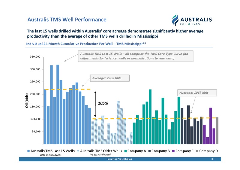 DECEMBER 2019 INVESTOR PRESENTATION – Australis Oil & Gas Limited – slide 8