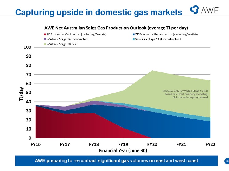 Euroz Conference Presentation – Awe Limited – slide 11