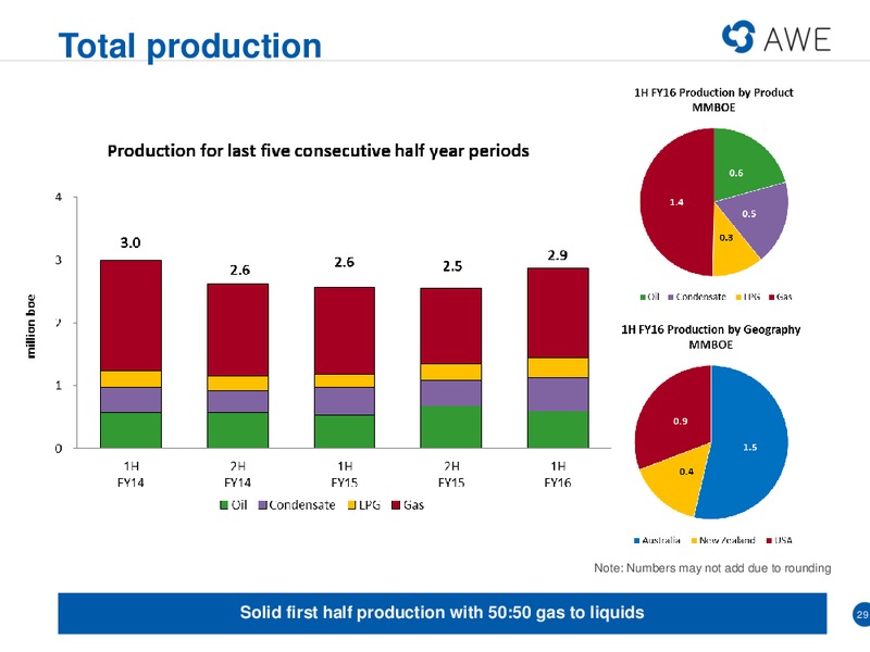 Euroz Conference Presentation – Awe Limited – slide 21
