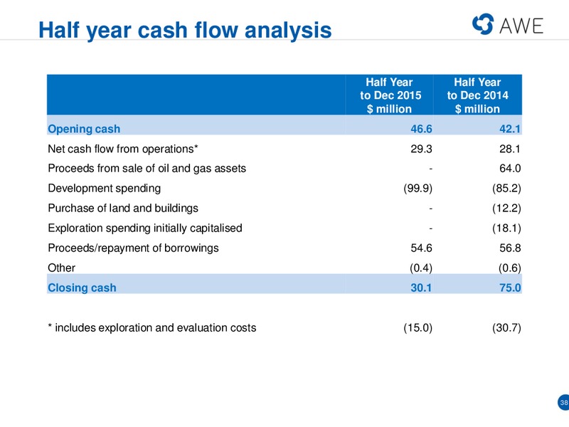 Euroz Conference Presentation – Awe Limited – slide 30