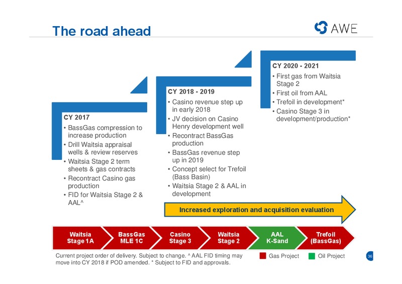 Asia Roadshow Presentation – Awe Limited – slide 34
