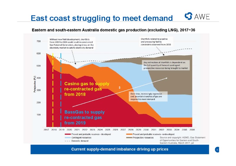 Waitsia Gas Project Investor Site Tour – Awe Limited – slide 3