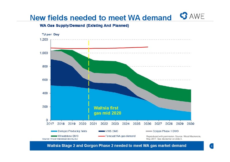 Waitsia Gas Project Investor Site Tour – Awe Limited – slide 4