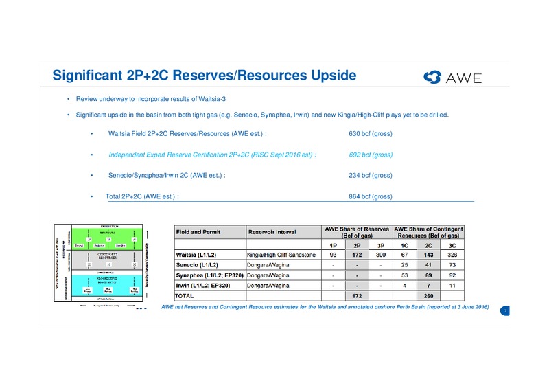 Waitsia Gas Project Investor Site Tour – Awe Limited – slide 15