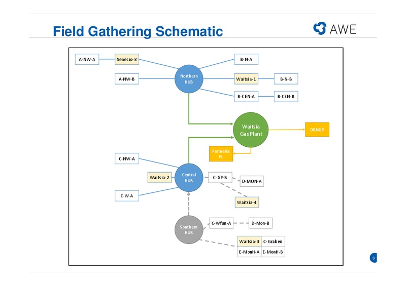Waitsia Gas Project Investor Site Tour – Awe Limited – slide 52