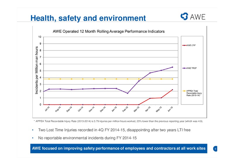 Full Year Results - 2014-2015 – Awe Limited – slide 8