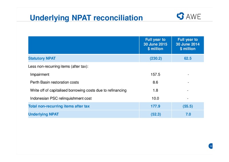 Full Year Results - 2014-2015 – Awe Limited – slide 15