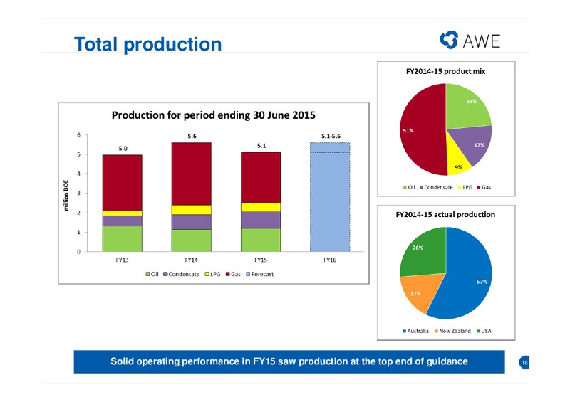 Full Year Results - 2014-2015 – Awe Limited – slide 17
