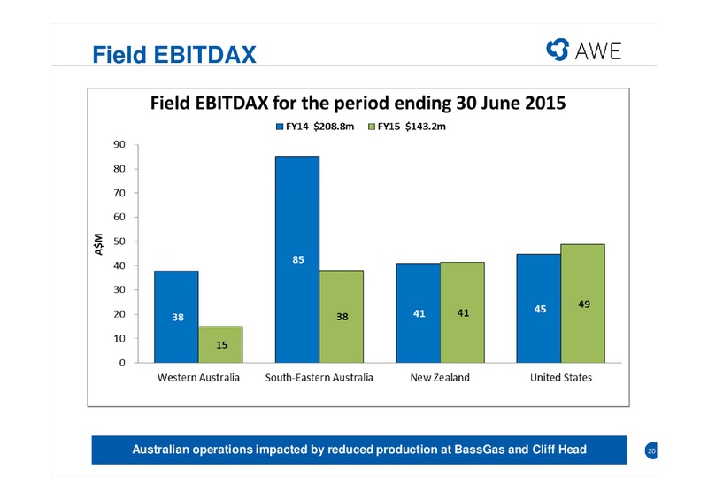 Full Year Results - 2014-2015 – Awe Limited – slide 19