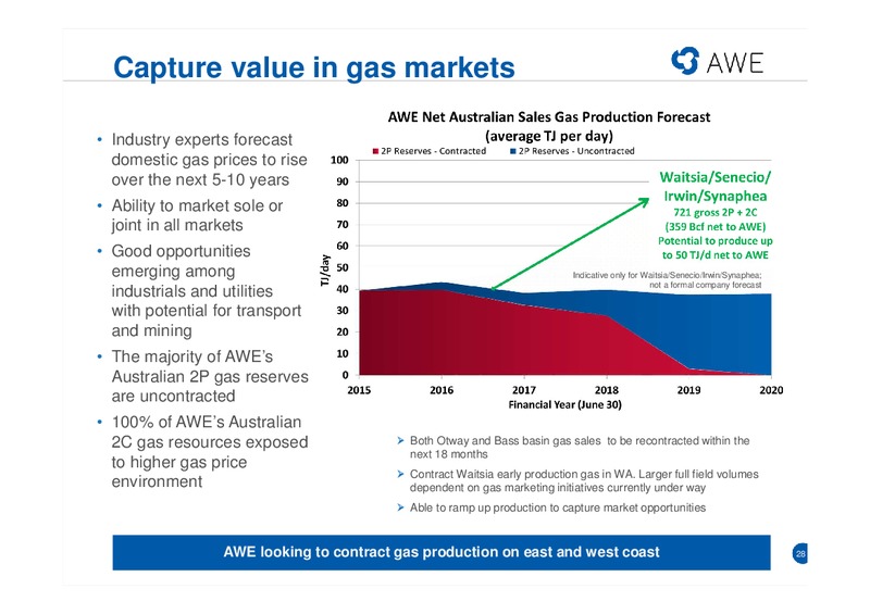 Full Year Results - 2014-2015 – Awe Limited – slide 27