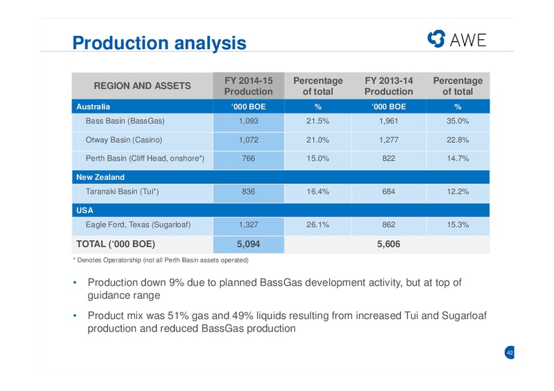 Full Year Results - 2014-2015 – Awe Limited – slide 41