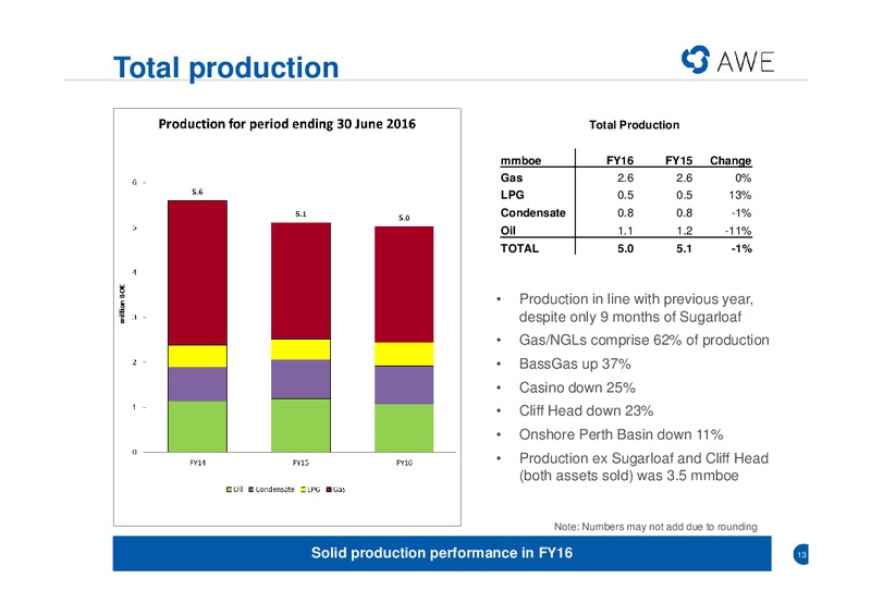 FY16 Results Presentation – Awe Limited – slide 11