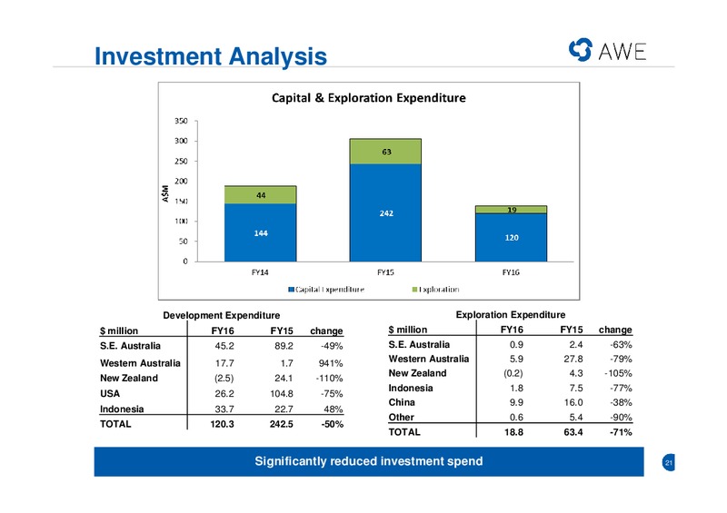 FY16 Results Presentation – Awe Limited – slide 19