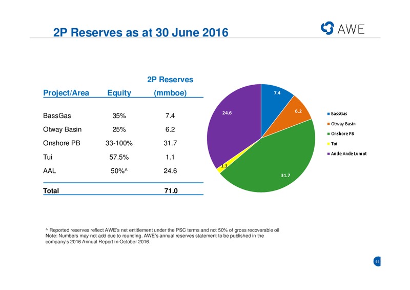 FY16 Results Presentation – Awe Limited – slide 42