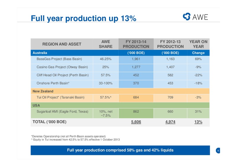 2013 14 FULL YEAR RESULTS – Awe Limited – slide 7