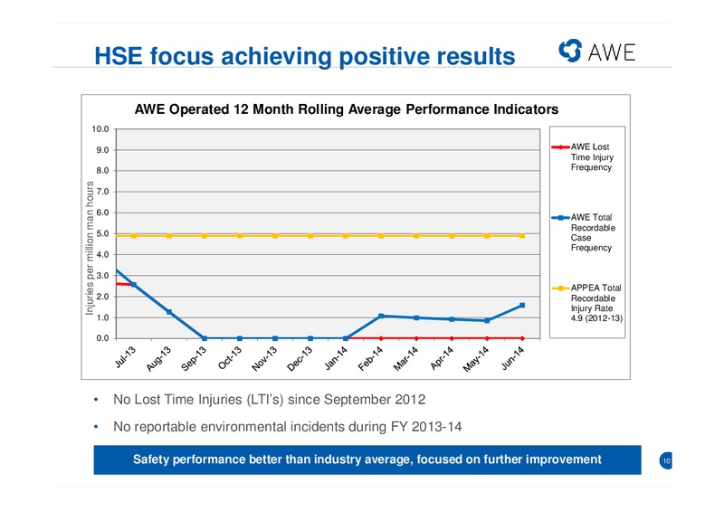 2013 14 FULL YEAR RESULTS – Awe Limited – slide 9