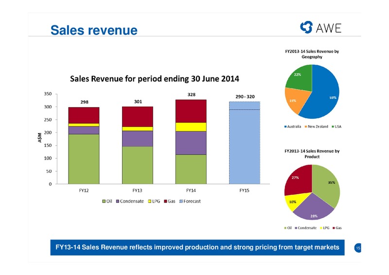 2013 14 FULL YEAR RESULTS – Awe Limited – slide 14