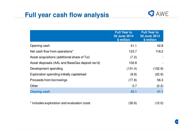 2013 14 FULL YEAR RESULTS – Awe Limited – slide 44