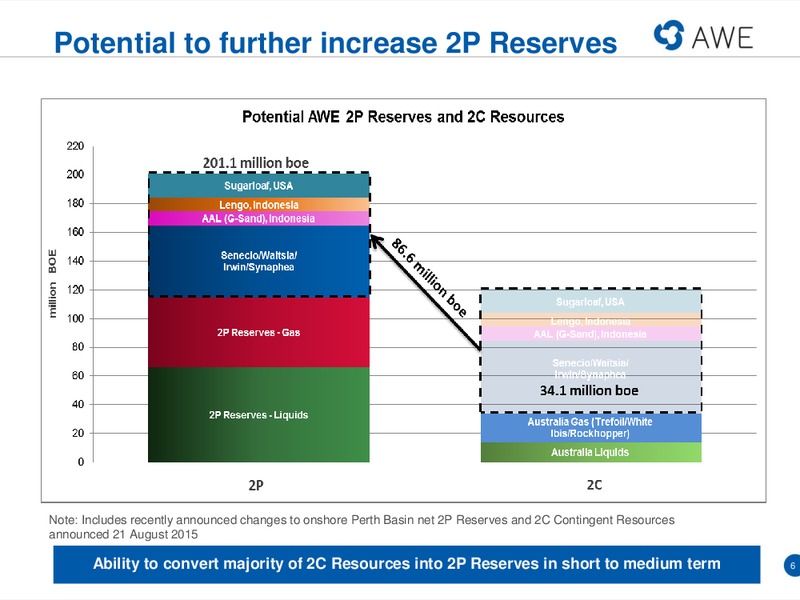 Energy in WA Conference – Awe Limited – slide 5