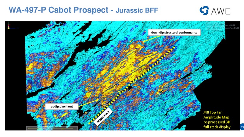 Good Oil Conference – Awe Limited – slide 18