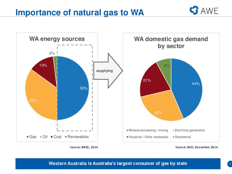 Petroleum Club of WA – Awe Limited – slide 6