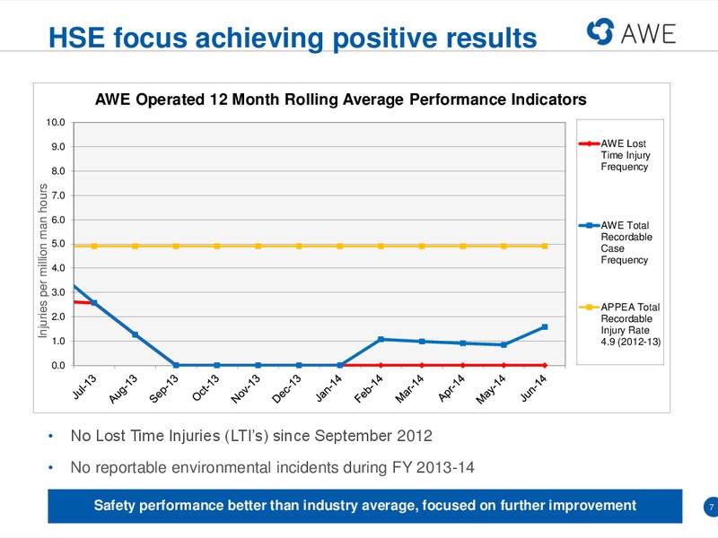 RIU GOOD OIL CONFERENCE – Awe Limited – slide 6