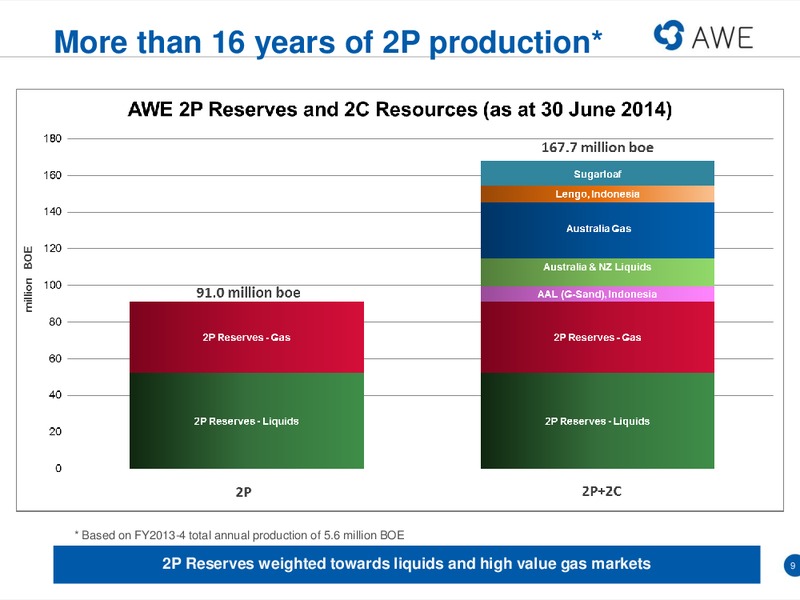 RIU GOOD OIL CONFERENCE – Awe Limited – slide 8
