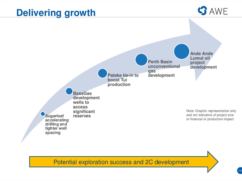 RIU GOOD OIL CONFERENCE – Awe Limited – slide 13