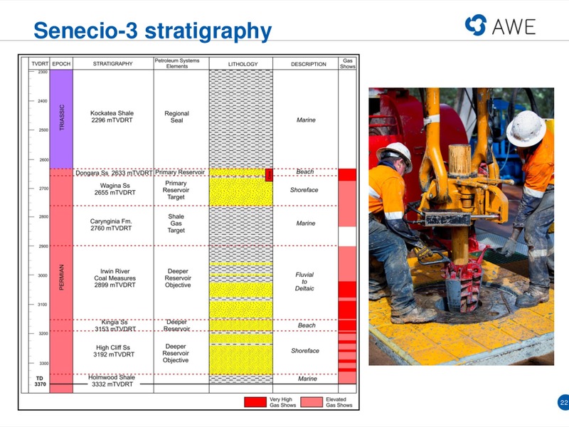 RIU GOOD OIL CONFERENCE – Awe Limited – slide 21