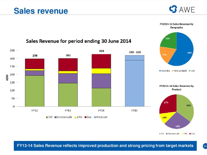 RIU GOOD OIL CONFERENCE – Awe Limited – slide 29